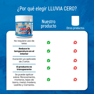 LLUVIA CERO